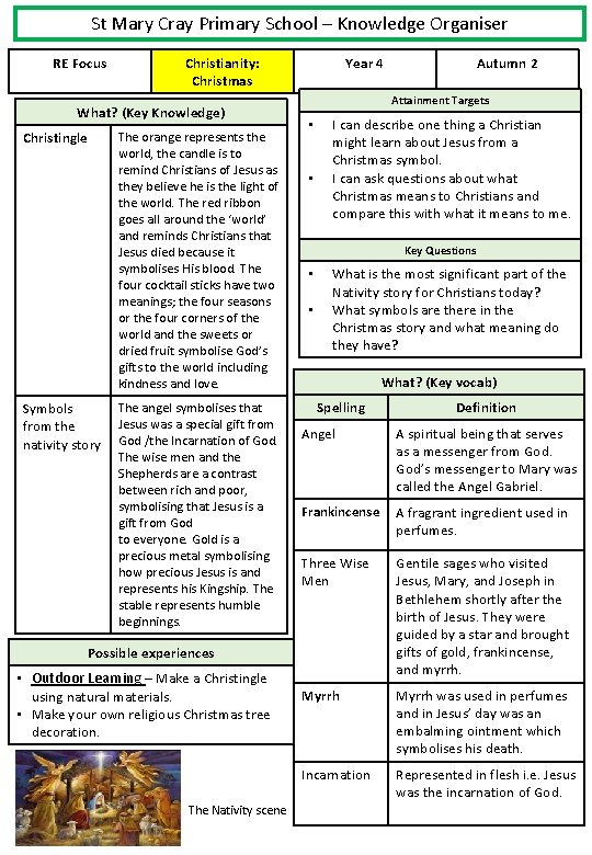 St Mary Cray Primary School – Knowledge Organiser RE Focus Christianity: Christmas What? (Key