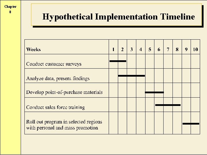 Chapter 8 Hypothetical Implementation Timeline 