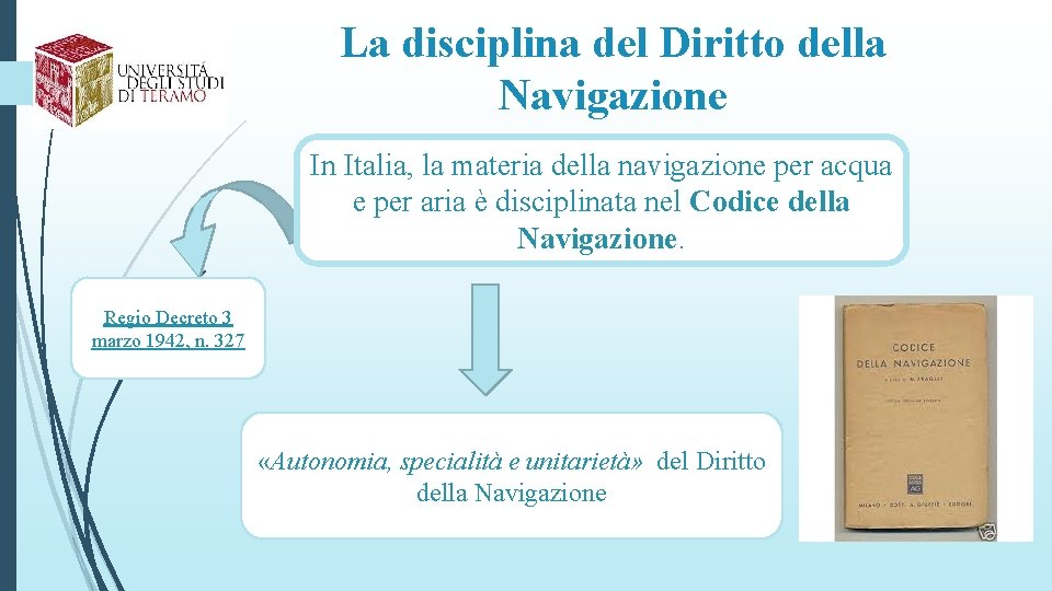 La disciplina del Diritto della Navigazione In Italia, la materia della navigazione per acqua