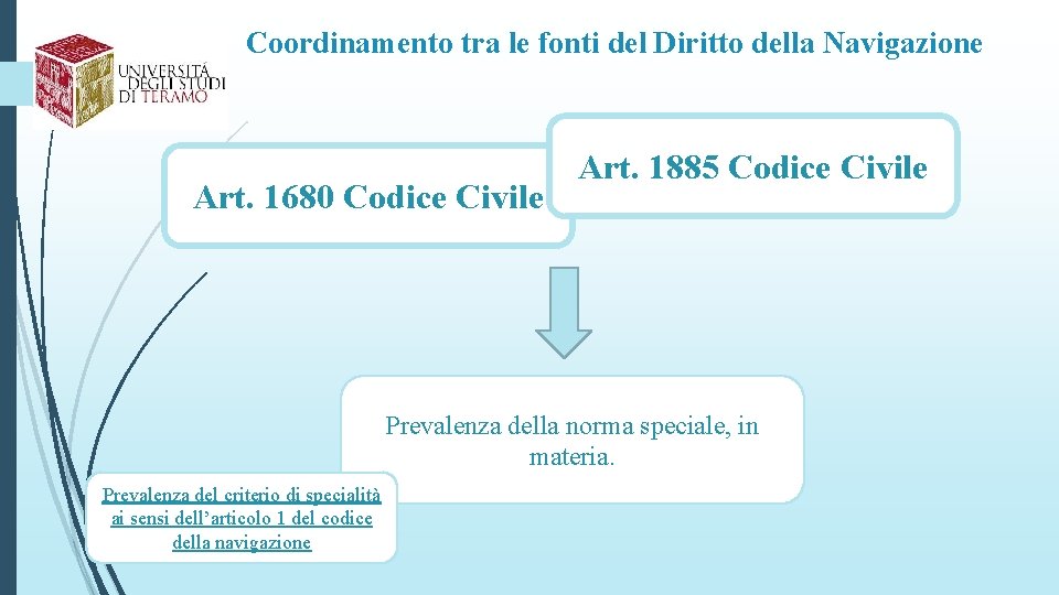 Coordinamento tra le fonti del Diritto della Navigazione Art. 1680 Codice Civile Art. 1885