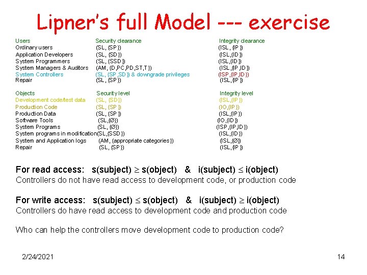 Lipner’s full Model --- exercise Users Ordinary users Application Developers System Programmers System Managers