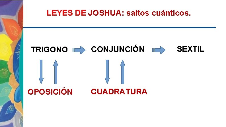 LEYES DE JOSHUA: saltos cuánticos. TRIGONO CONJUNCIÓN OPOSICIÓN CUADRATURA SEXTIL 