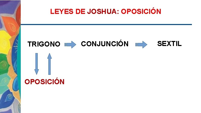 LEYES DE JOSHUA: OPOSICIÓN TRIGONO OPOSICIÓN CONJUNCIÓN SEXTIL 