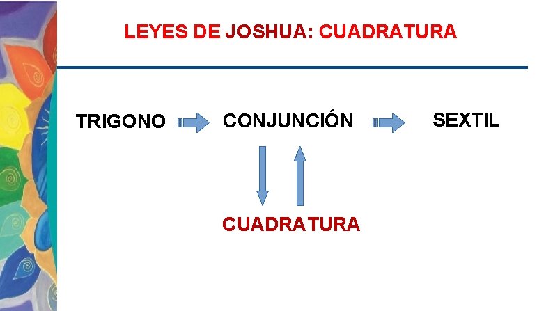 LEYES DE JOSHUA: CUADRATURA TRIGONO CONJUNCIÓN CUADRATURA SEXTIL 