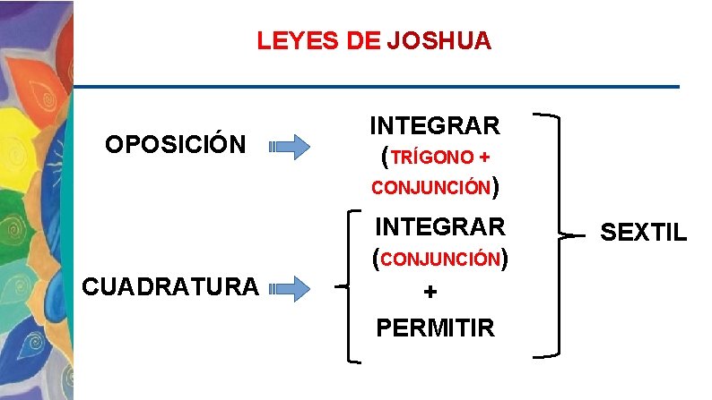 LEYES DE JOSHUA OPOSICIÓN INTEGRAR (TRÍGONO + CONJUNCIÓN) CUADRATURA INTEGRAR (CONJUNCIÓN) + PERMITIR SEXTIL