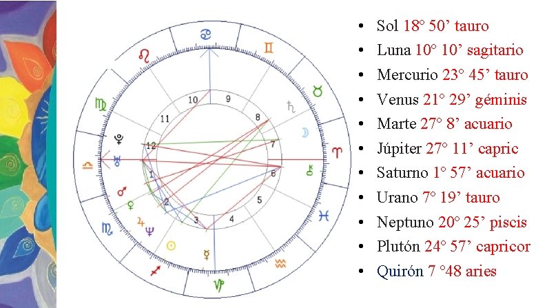  • • • Sol 18º 50’ taurodel Signos Luna 10º 10’ sagitario Zodiaco
