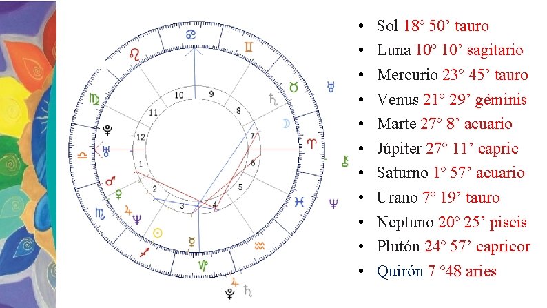  • • • Sol 18º 50’ taurodel Signos Luna 10º 10’ sagitario Zodiaco