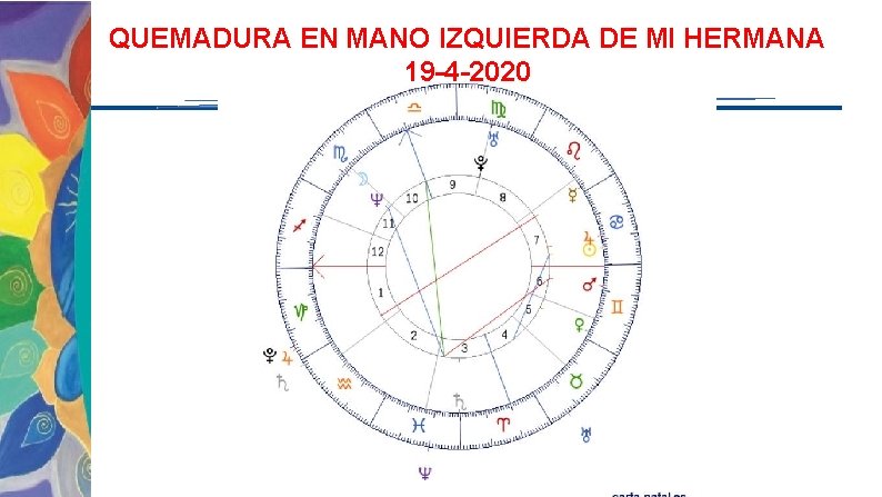 QUEMADURA EN MANO IZQUIERDA DE MI HERMANA 19 -4 -2020 