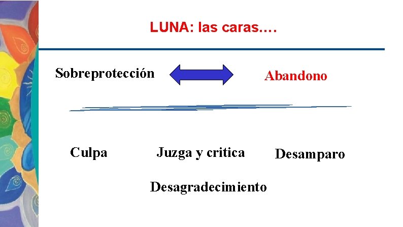 LUNA: las caras…. Sobreprotección Culpa Abandono Juzga y critica Desagradecimiento Desamparo 