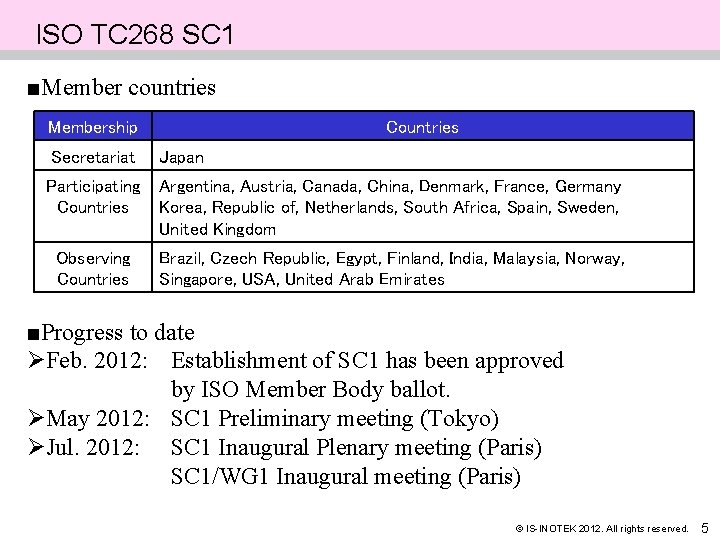 ISO TC 268 SC 1 ■Member countries Membership Countries Secretariat Japan Participating Countries Argentina,