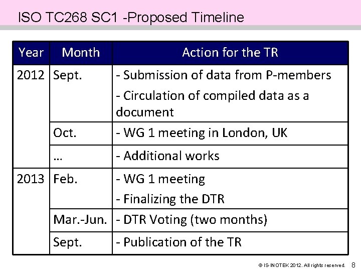 ISO TC 268 SC 1 -Proposed Timeline Year Month Action for the TR Oct.