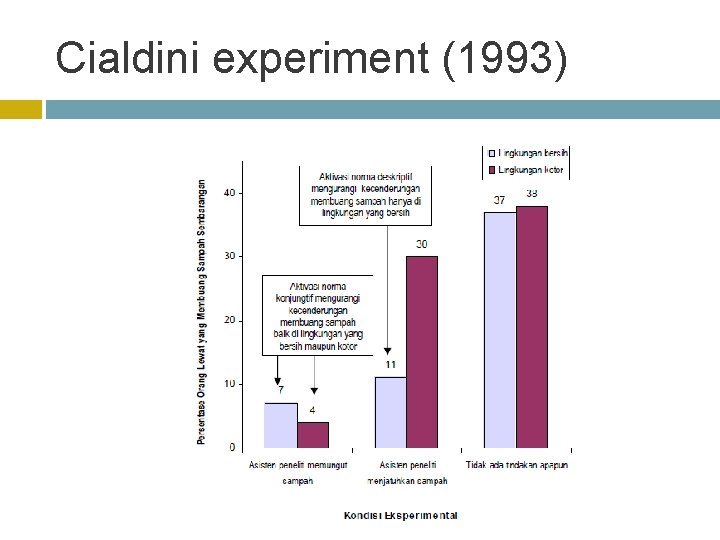 Cialdini experiment (1993) 