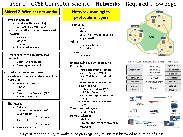 Paper 1 | GCSE Computer Science | Networks | Required knowledge Wired & Wireless
