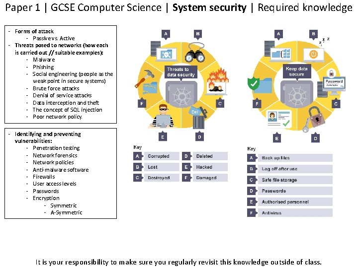 Paper 1 | GCSE Computer Science | System security | Required knowledge - Forms
