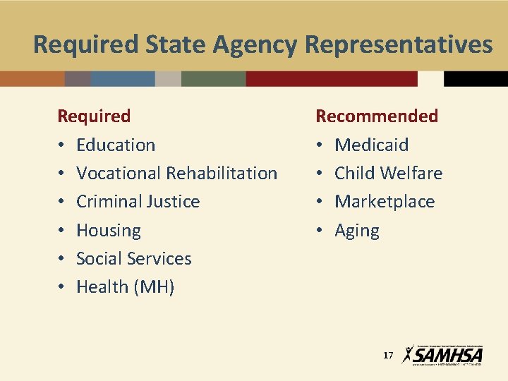 Required State Agency Representatives Required • Education • Vocational Rehabilitation • Criminal Justice •
