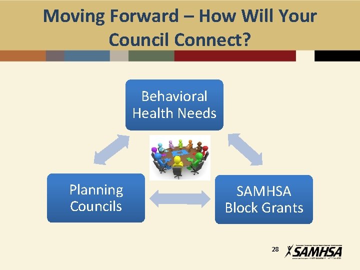 Moving Forward – How Will Your Council Connect? Behavioral Health Needs Planning Councils SAMHSA