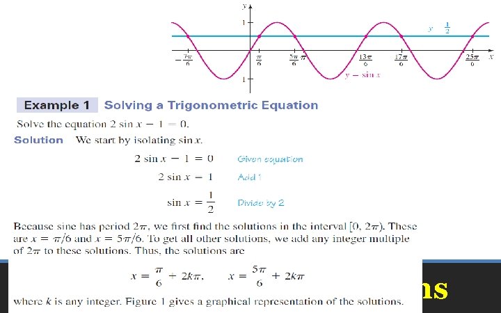 Trigonometric Equations 