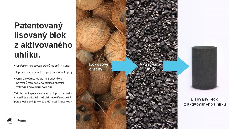 Patentovaný lisovaný blok z aktivovaného uhlíku. • Skořápky kokosových ořechů se spálí na uhel.