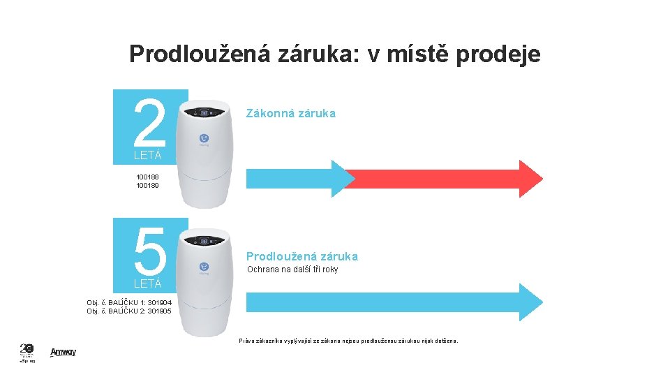 Prodloužená záruka: v místě prodeje 2 Zákonná záruka LETÁ 100188 100189 5 Prodloužená záruka