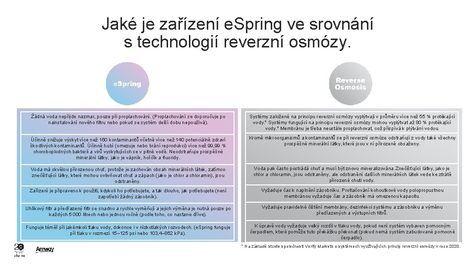 Jaké je zařízení e. Spring ve srovnání s technologií reverzní osmózy. Žádná voda nepřijde