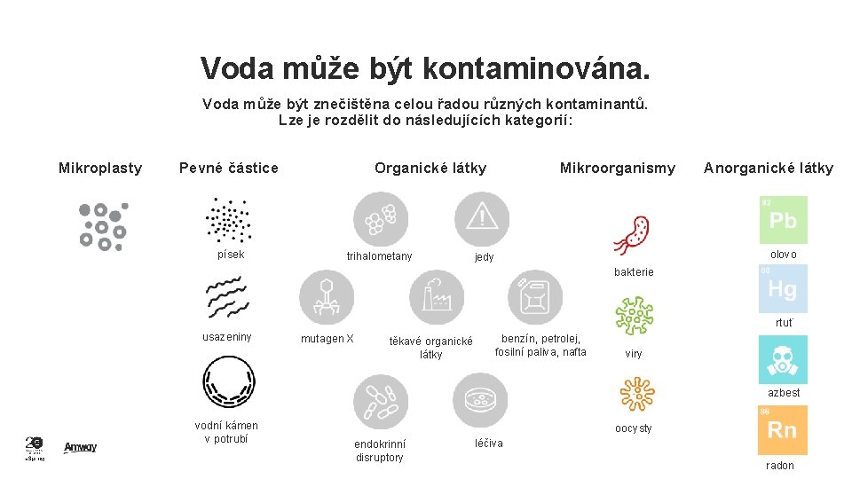 Voda může být kontaminována. Voda může být znečištěna celou řadou různých kontaminantů. Lze je