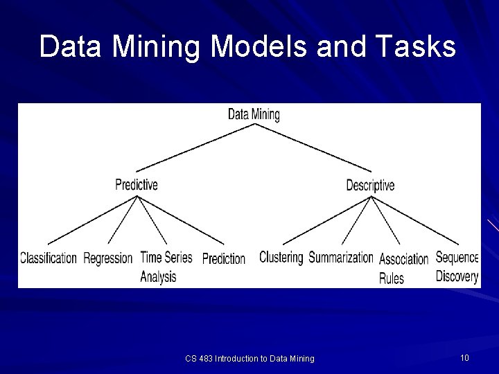 Data Mining Models and Tasks CS 483 Introduction to Data Mining 10 