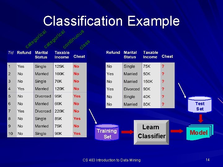 Classification Example l l a c i r o ca g te a c