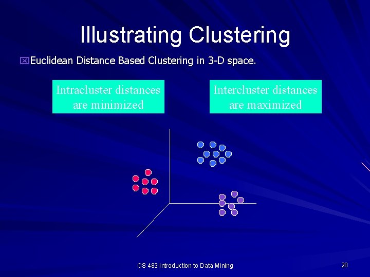 Illustrating Clustering x. Euclidean Distance Based Clustering in 3 -D space. Intracluster distances are