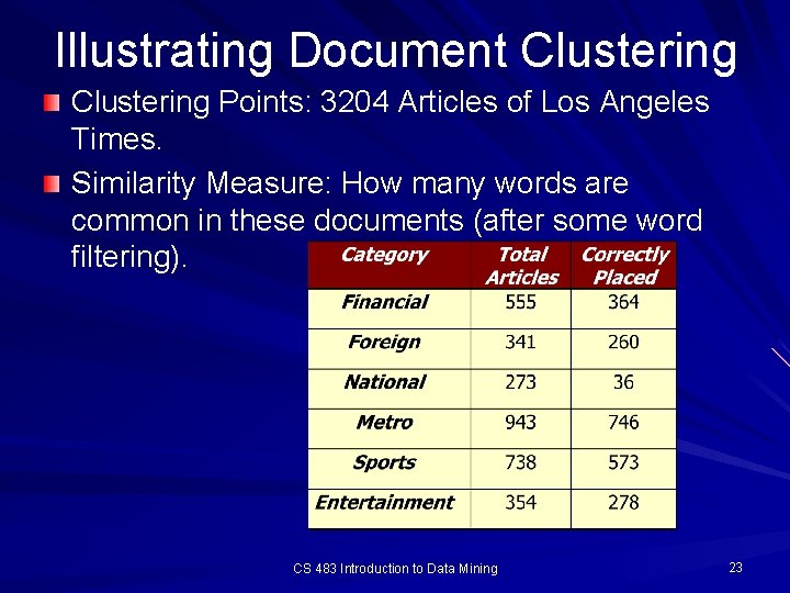 Illustrating Document Clustering Points: 3204 Articles of Los Angeles Times. Similarity Measure: How many