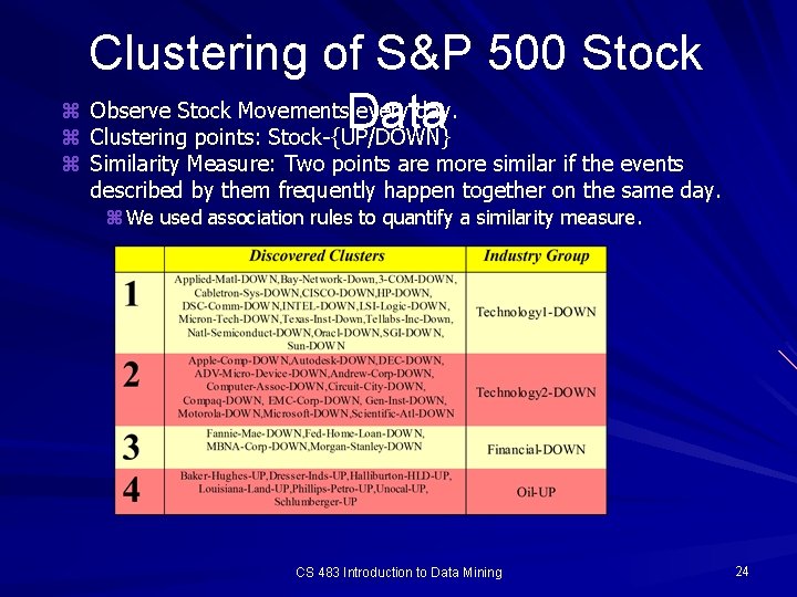 Clustering of S&P 500 Stock z Observe Stock Movements. Data every day. z Clustering
