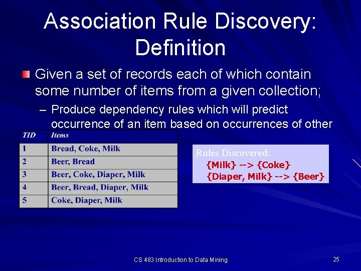 Association Rule Discovery: Definition Given a set of records each of which contain some