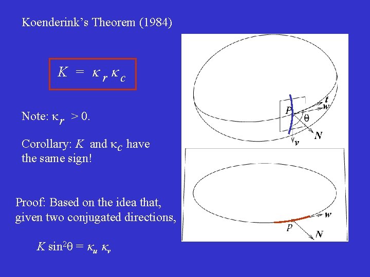 Koenderink’s Theorem (1984) K = r c Note: r > 0. Corollary: K and