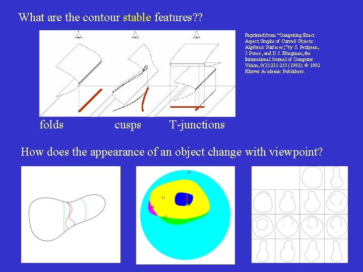 What are the contour stable features? ? Reprinted from “Computing Exact Aspect Graphs of