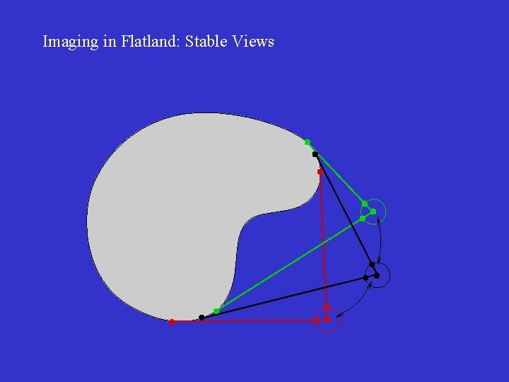 Imaging in Flatland: Stable Views 