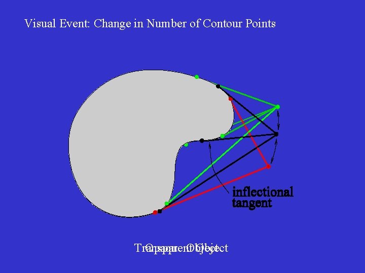 Visual Event: Change in Number of Contour Points Transparent Opaque Object 