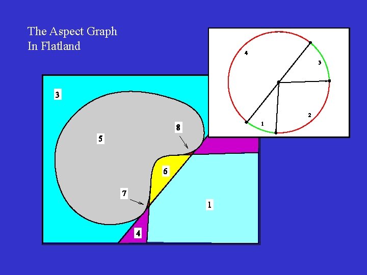 The Aspect Graph In Flatland 