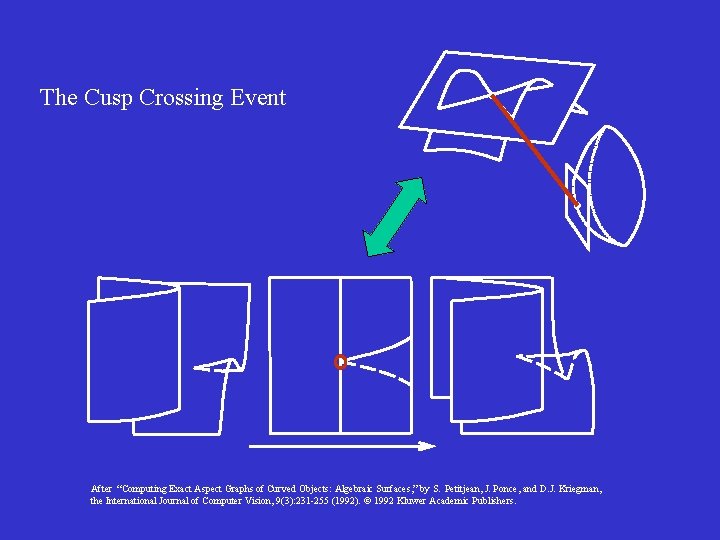 The Cusp Crossing Event After “Computing Exact Aspect Graphs of Curved Objects: Algebraic Surfaces,