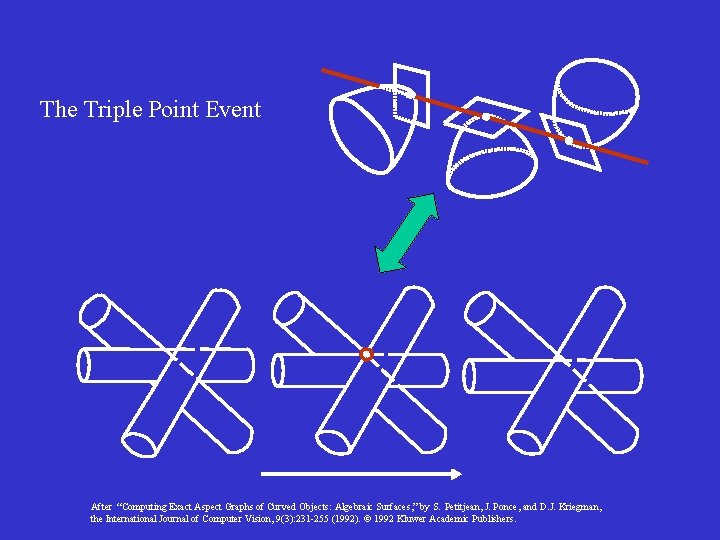 The Triple Point Event After “Computing Exact Aspect Graphs of Curved Objects: Algebraic Surfaces,
