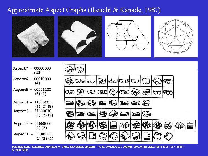 Approximate Aspect Graphs (Ikeuchi & Kanade, 1987) Reprinted from “Automatic Generation of Object Recognition