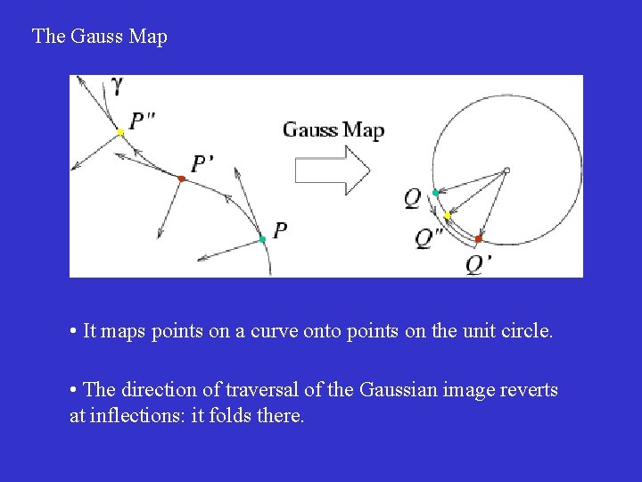 The Gauss Map • It maps points on a curve onto points on the