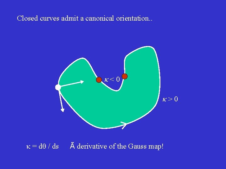 Closed curves admit a canonical orientation. . <0 >0 = d / ds Ã
