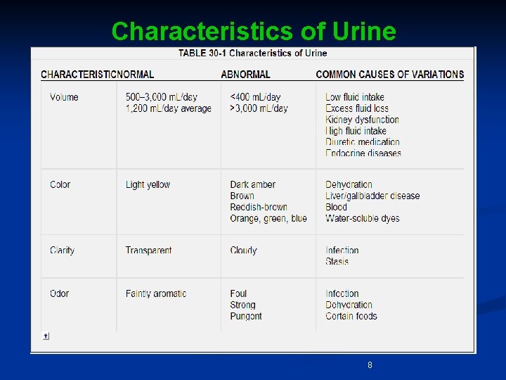 Characteristics of Urine 8 