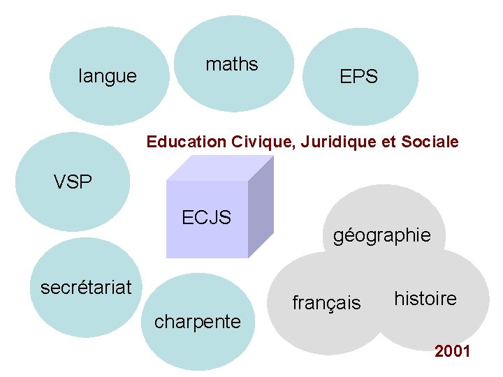 langue maths EPS Education Civique, Juridique et Sociale VSP ECJS secrétariat charpente géographie français