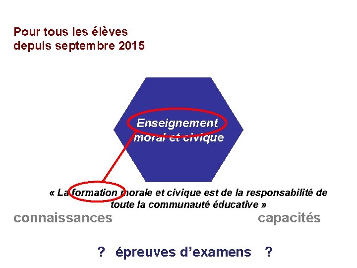 Pour tous les élèves depuis septembre 2015 Enseignement moral et civique « La formation