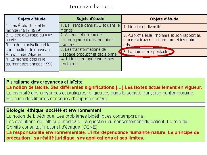 terminale bac pro Sujets d’étude 1. Les États-Unis et le monde (1917 -1989) 2.