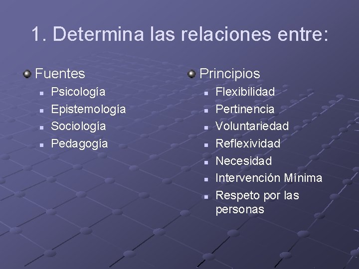 1. Determina las relaciones entre: Fuentes n n Psicología Epistemología Sociología Pedagogía Principios n 1. Determina las relaciones entre: Fuentes n n Psicología Epistemología Sociología Pedagogía Principios n