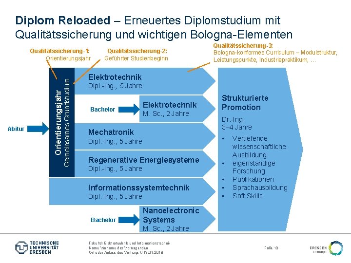 Diplom Reloaded – Erneuertes Diplomstudium mit Qualitätssicherung und wichtigen Bologna-Elementen Gemeinsames Grundstudium Abitur Orientierungsjahr