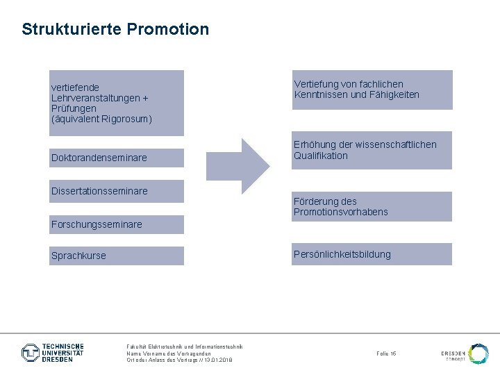 Strukturierte Promotion vertiefende Lehrveranstaltungen + Prüfungen (äquivalent Rigorosum) Doktorandenseminare Dissertationsseminare Vertiefung von fachlichen Kenntnissen