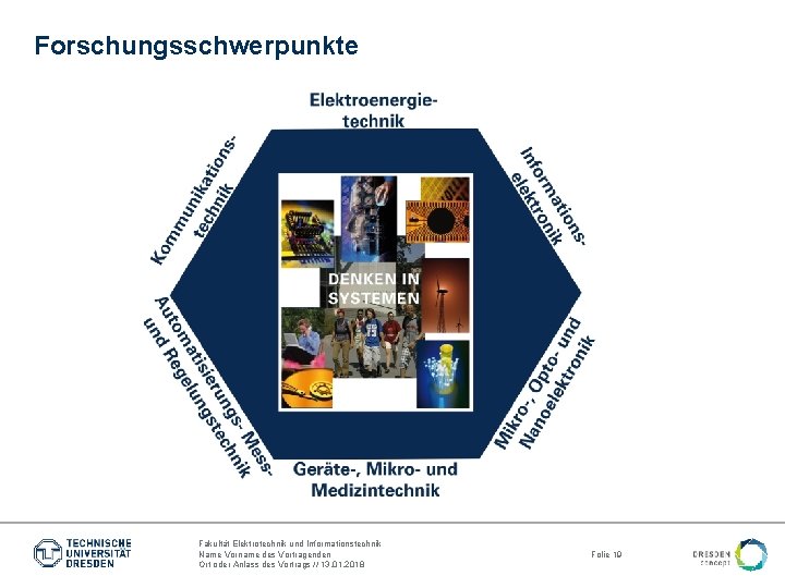 Forschungsschwerpunkte Fakultät Elektrotechnik und Informationstechnik Name Vorname des Vortragenden Ort oder Anlass des Vortrags