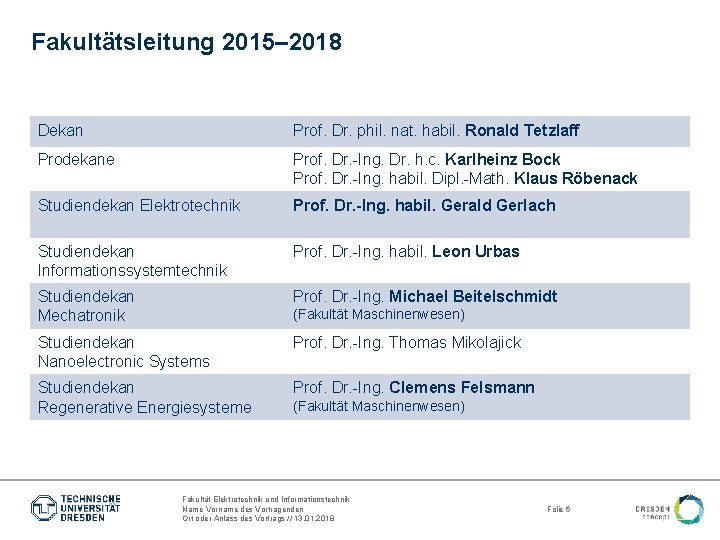 Fakultätsleitung 2015– 2018 Dekan Prof. Dr. phil. nat. habil. Ronald Tetzlaff Prodekane Prof. Dr.
